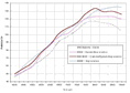 Banco prova - Dyno Test