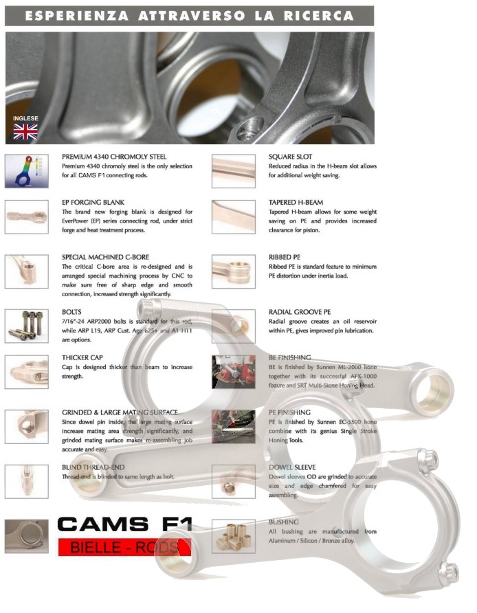 Biella CAMS F1