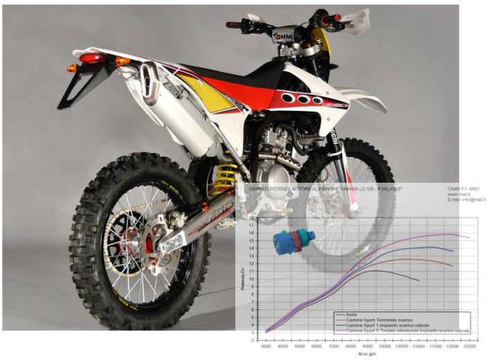 Fantic 125 caballero