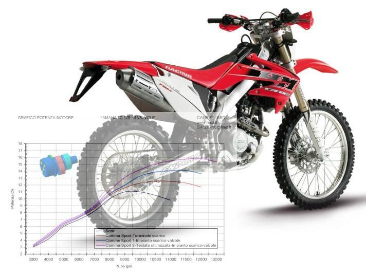 HM CRE F125X MSD
