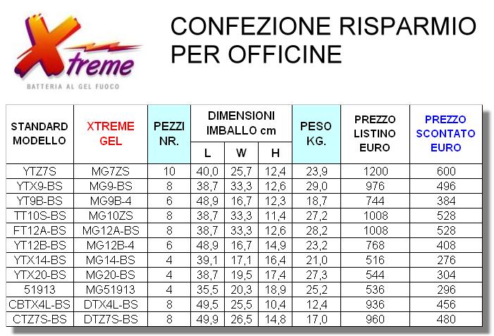 Batterie Gel officine Xtreme