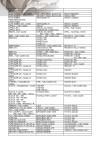 Catalogo CAMS F1 - Light 2013
